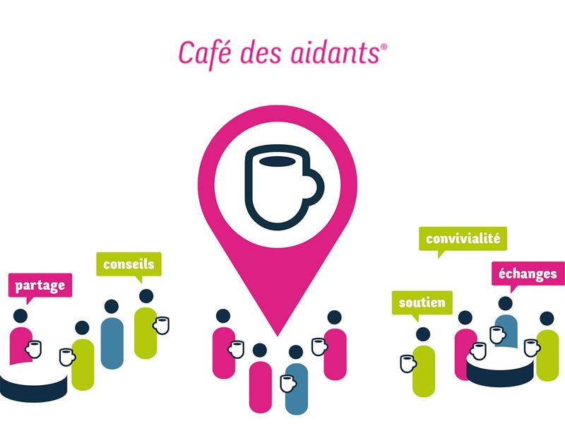 Le Café des aidants à la Médiathèque de Haute-Saintonge