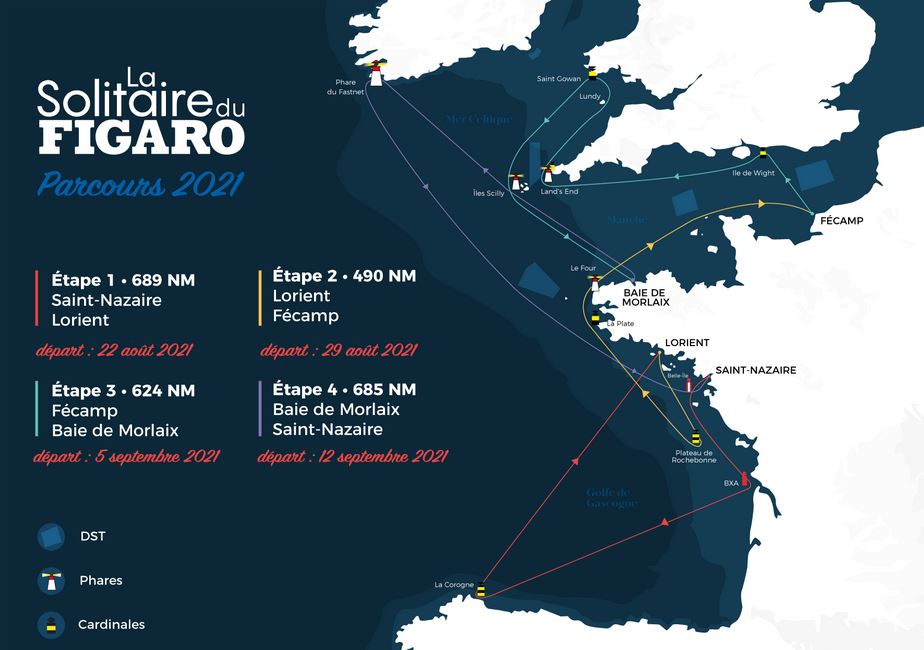 parcours 2021
